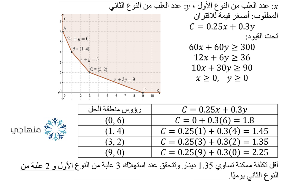 البرمجة الخطية